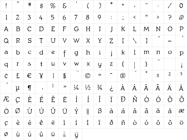 Quasymodo Regular Character Map