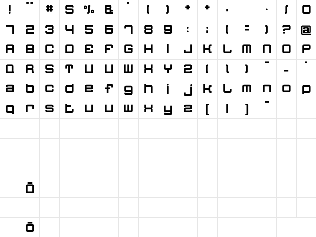 Quatron Regular Character Map