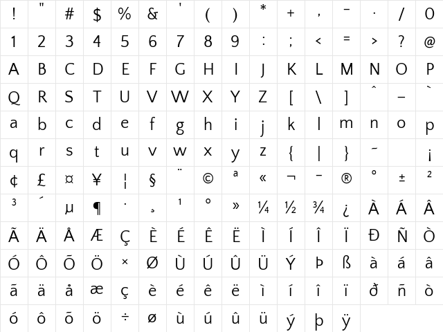 Quattrocento Sans Regular Character Map