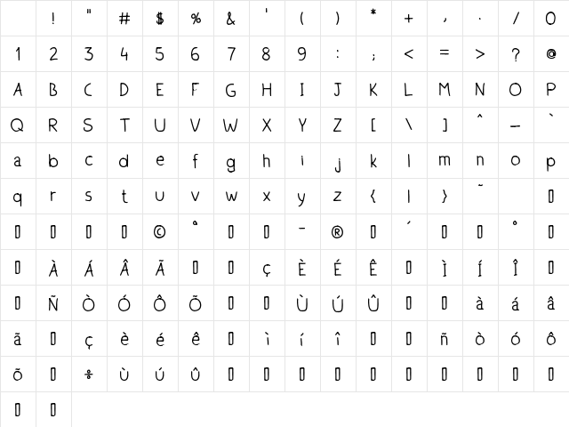Quixeramobim Normal Character Map