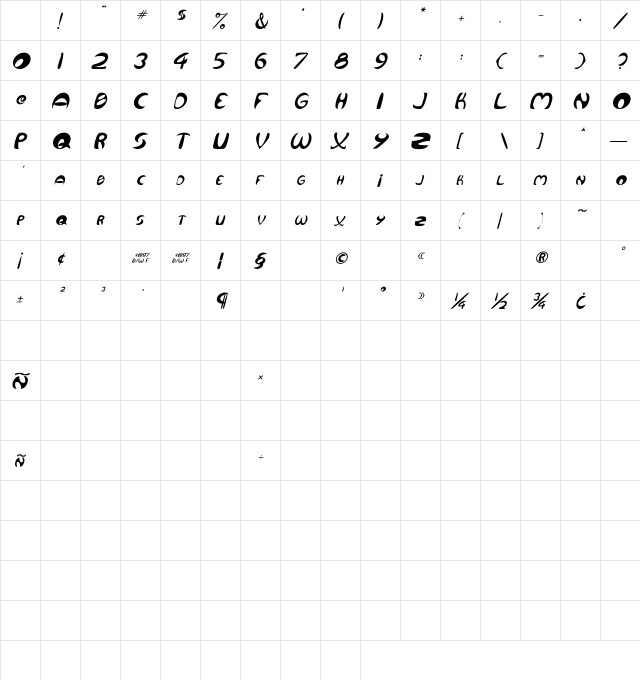 Qurve Italic Character Map Qurve Italic Character Map