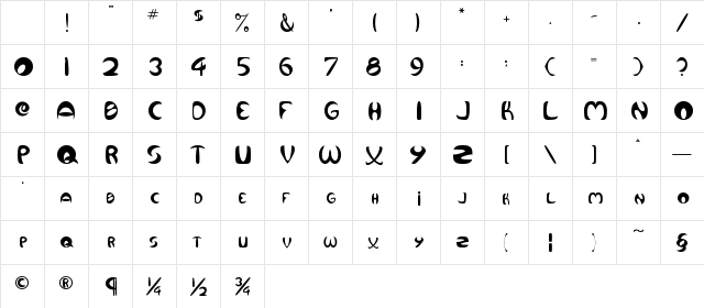 Qurve Regular Character Map Qurve Regular Character Map