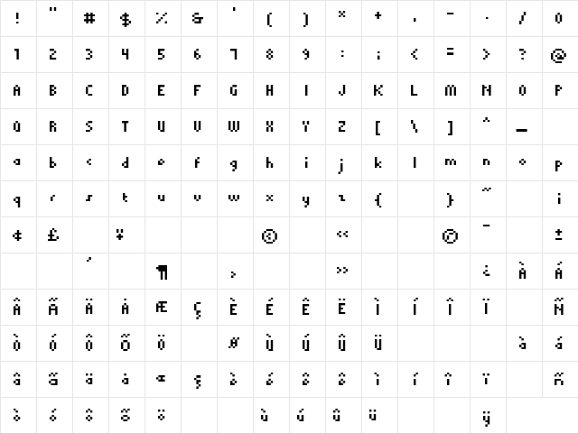 Qwerty Two Character Map