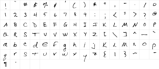 Rabin Regular Character Map