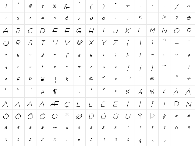 Racetrac BoldItalic Character Map