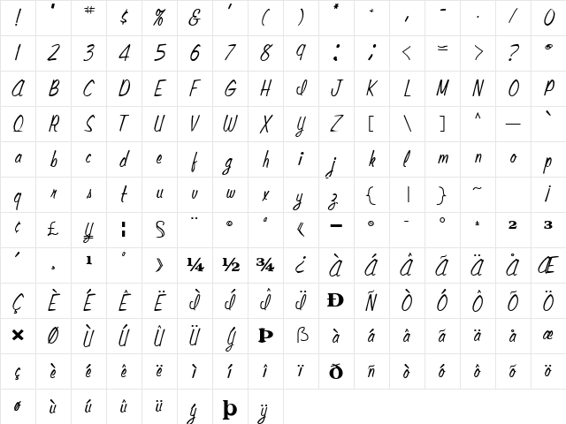 RaceHorse47 Bold Character Map
