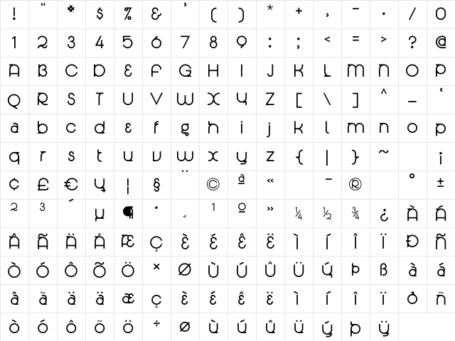 Radian Regular Character Map