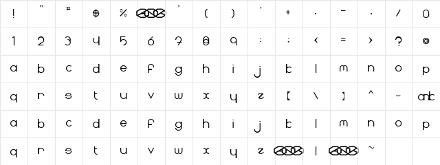 Radii Regular Character Map