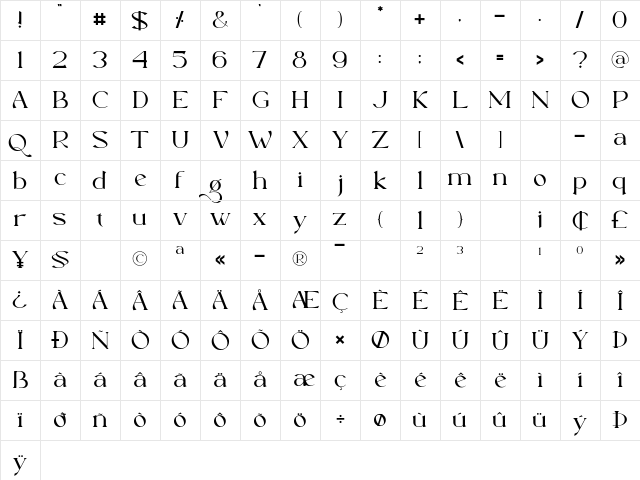 Raghate Regular Character Map Raghate Regular Character Map