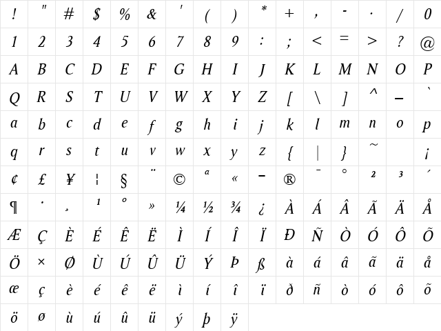 Ragnar Italic Character Map