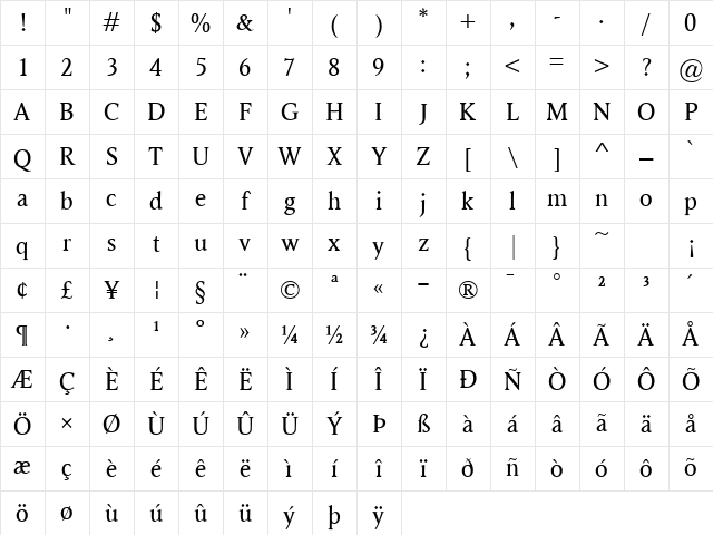Ragnar Regular Character Map