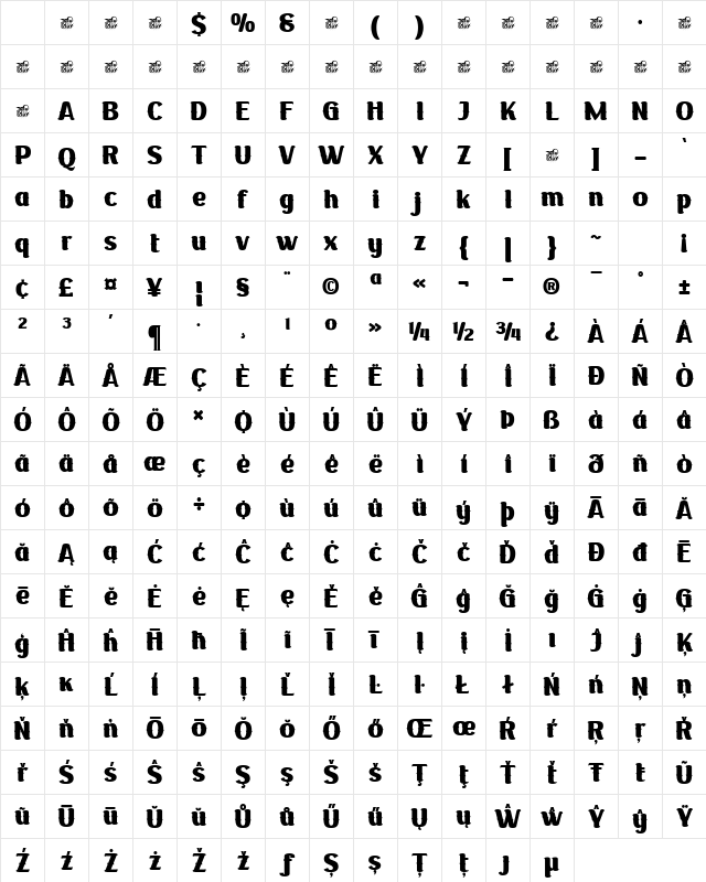 Rakochuktrial Regular Character Map