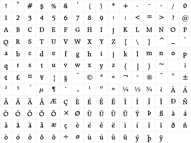 Raleigh Demi Bold Character Map