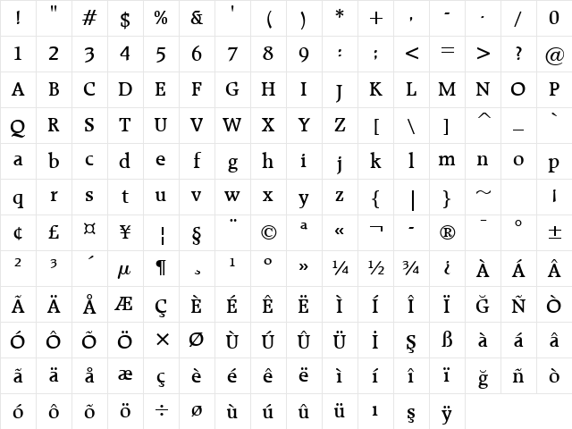 Raleigh DmBd BT Demi Bold Character Map