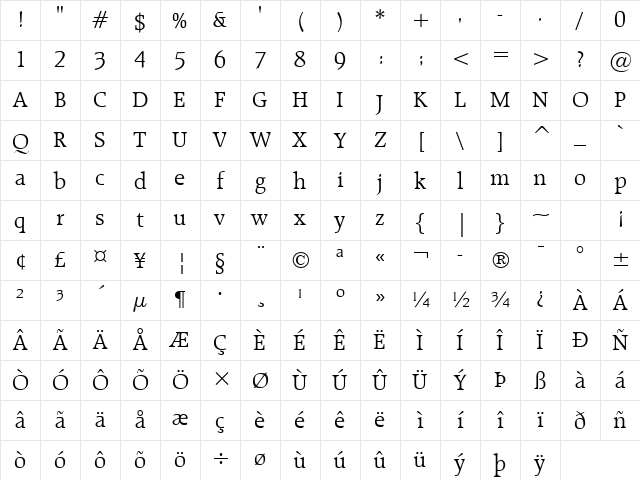 Raleigh Lt BT Light Character Map