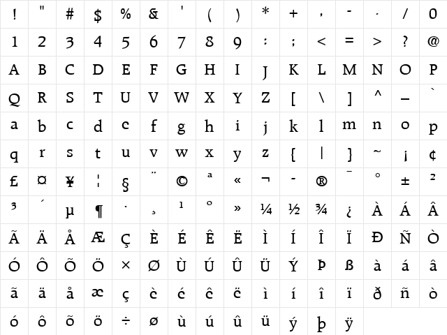 Raleigh LT Medium Regular Character Map