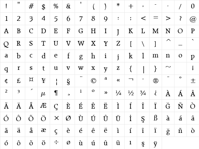 Raleigh Md BT Medium Character Map