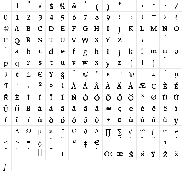 RaleighSerial-Medium Regular Character Map