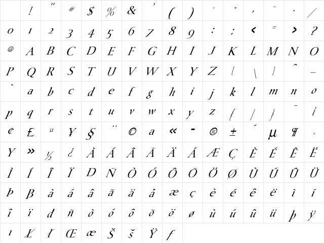 Rancho Italic Character Map