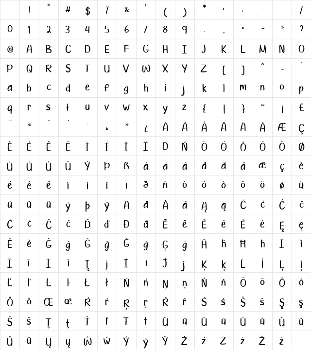 Random Wednesday Regular Character Map Random Wednesday Regular Character Map