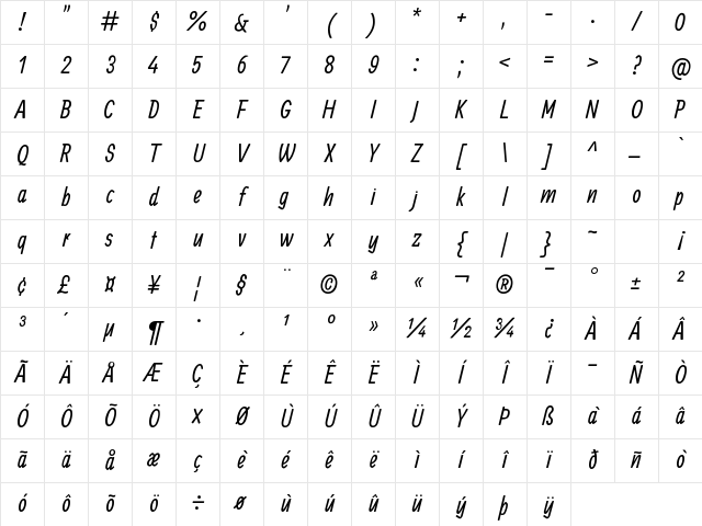 Ranga Regular Character Map