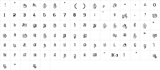 Ranjani Regular Character Map