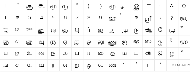 Rasigapriya Plain Character Map