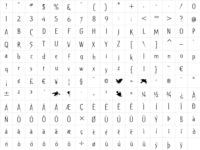 Raven Extra BT Regular Character Map