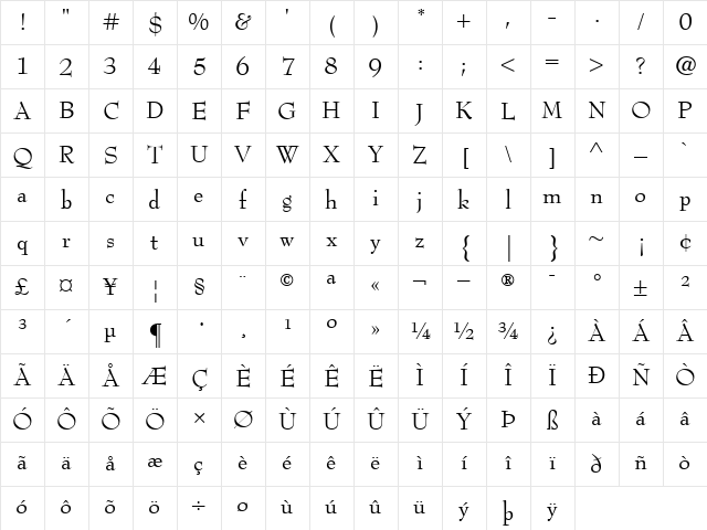 Bernhard Modern Roman Regular Character Map