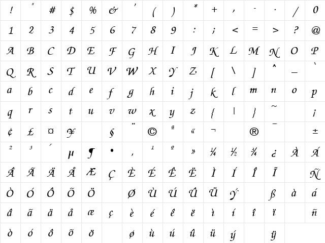 Realization 2 Normal Character Map
