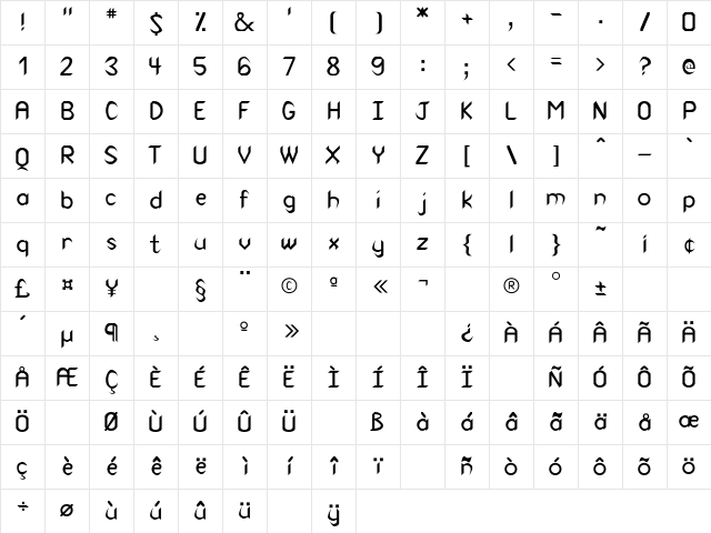 Rearaborn Regular Character Map