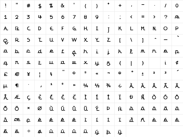 REdevance Script Character Map
