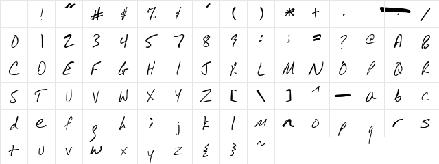 Rees Regular Character Map