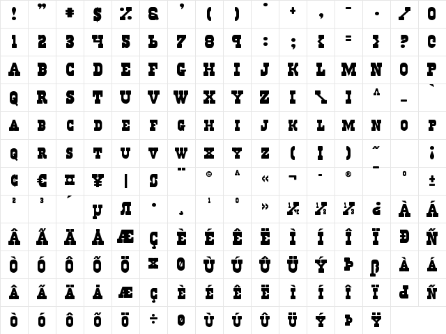 Regulators Regular Character Map