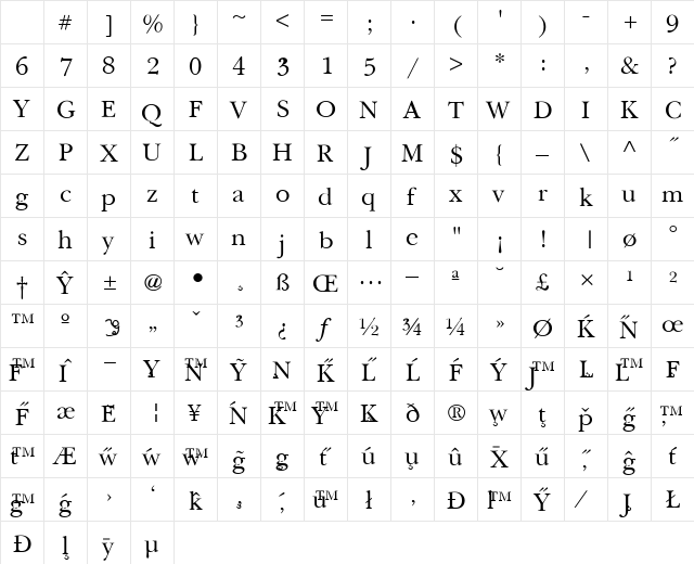 Religion Regular Character Map Religion Regular Character Map