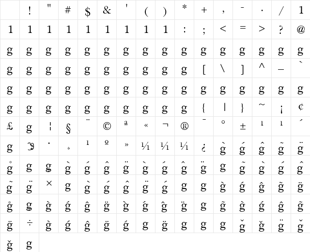 Religion Regular Character Map