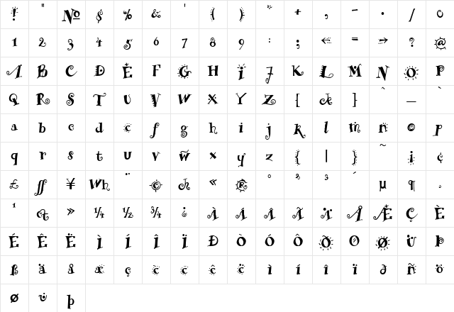 RemedyDouble Medium Character Map