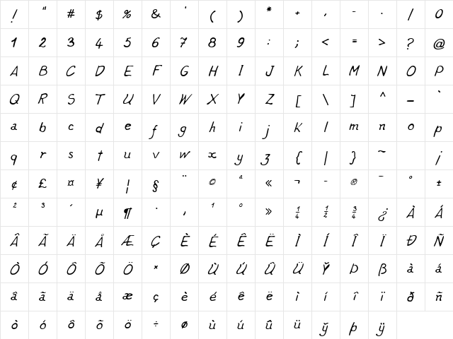Remi Script Character Map Remi Script Character Map