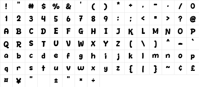 Rencana Regular Character Map