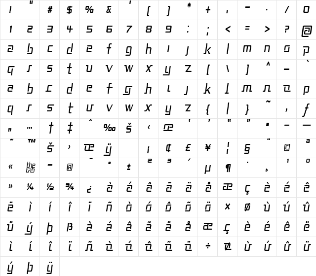 Republika II Cnd Italic Character Map Republika II Cnd Italic Character Map
