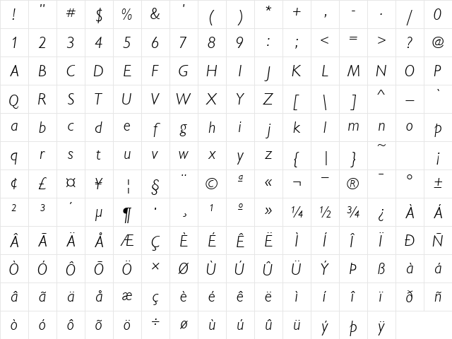 ReparteeSSK Italic Character Map