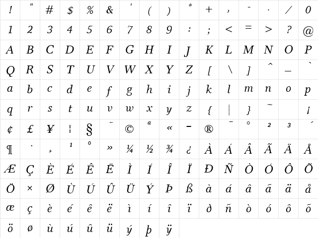 Res Publica Italic Character Map Res Publica Italic Character Map