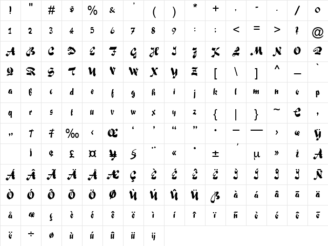 Rhapsodie Regular Character Map