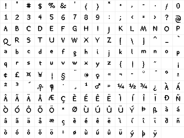 Rheostat Fahrenheit Bold Character Map