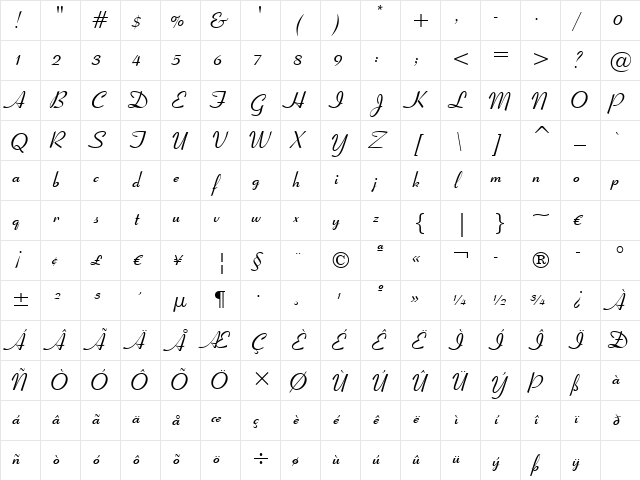 Ribbon131 Bd BT Bold Character Map