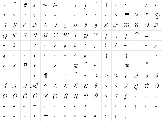 Ribbon131 Bd BT Bold Character Map