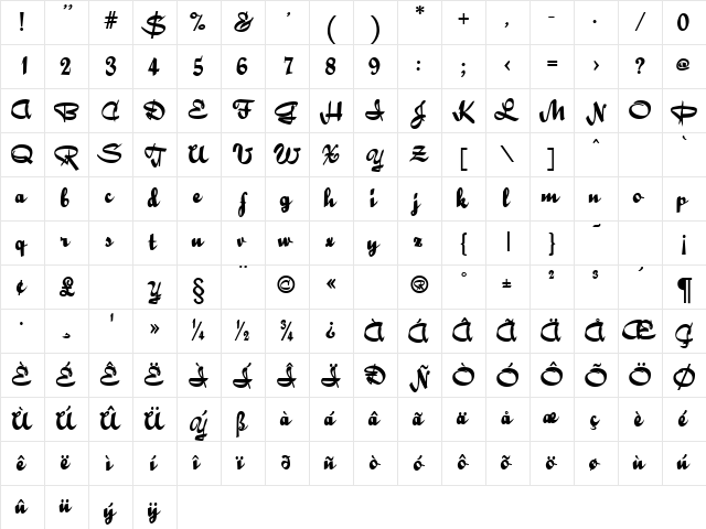 Ribbons Bold Character Map