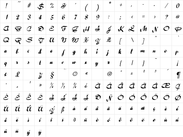 Ribbons Italic Character Map