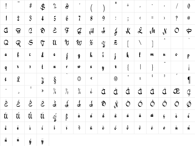 RibbonsCondensed Regular Character Map