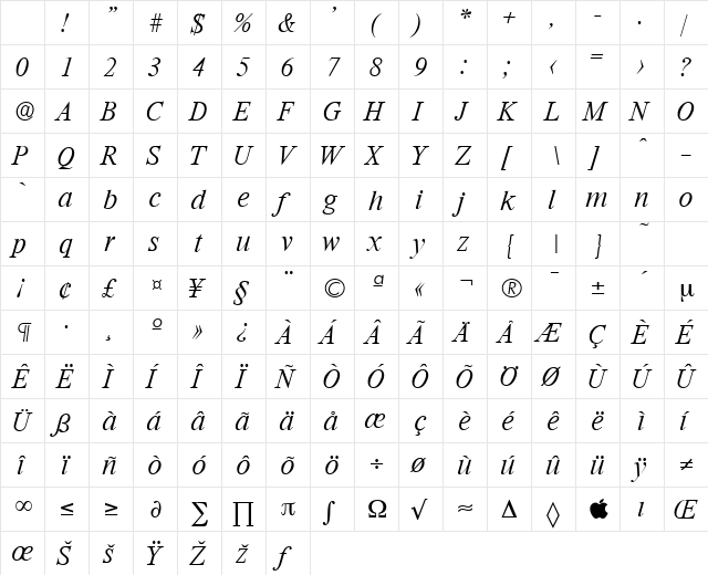 Riccione-Serial-ExtraLight RegularItalic Character Map Riccione-Serial-ExtraLight RegularItalic Character Map